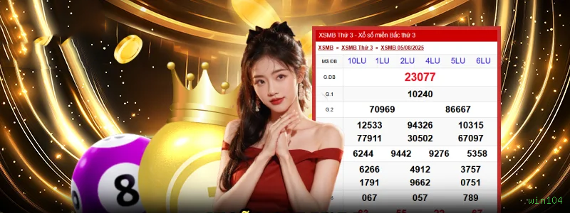 Estratégias de Crash - Gráfico de Multiplicadores e Riscos